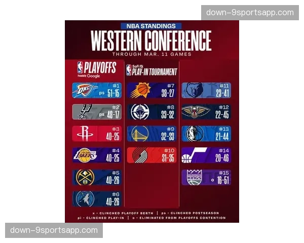 库里球衣销量蝉联榜首 勇士商业价值仍处联盟前列